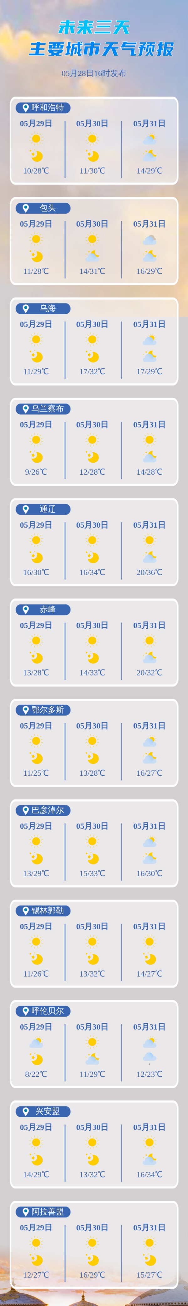 热~热~热~ 未来三天 内蒙古气温显著升高 炎热天气将回归 热~热~热~ 未来三天 内蒙古气温显著升高 炎热天气将回归