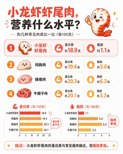 小龙虾怎么吃才健康？上海瑞金医院临床营养科营养师来解答
