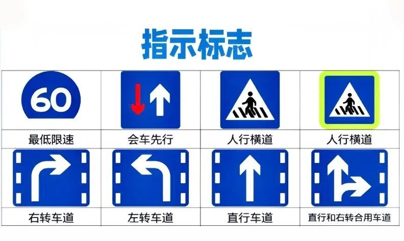 不同颜色的交通标志分别是什么意思，你都知道吗？