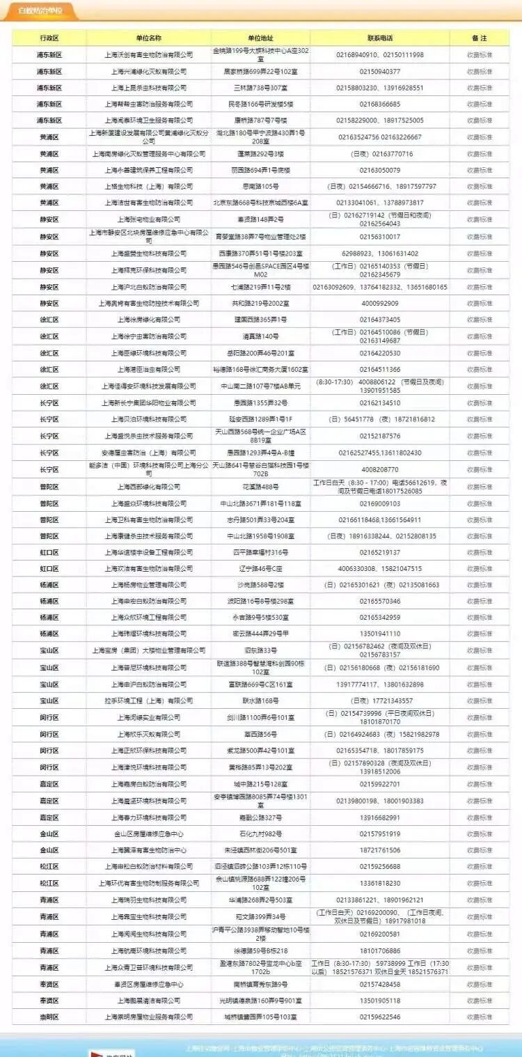 高峰期马上到！上海人每年这时最怕的它又来了，赶紧做好三件事防范→