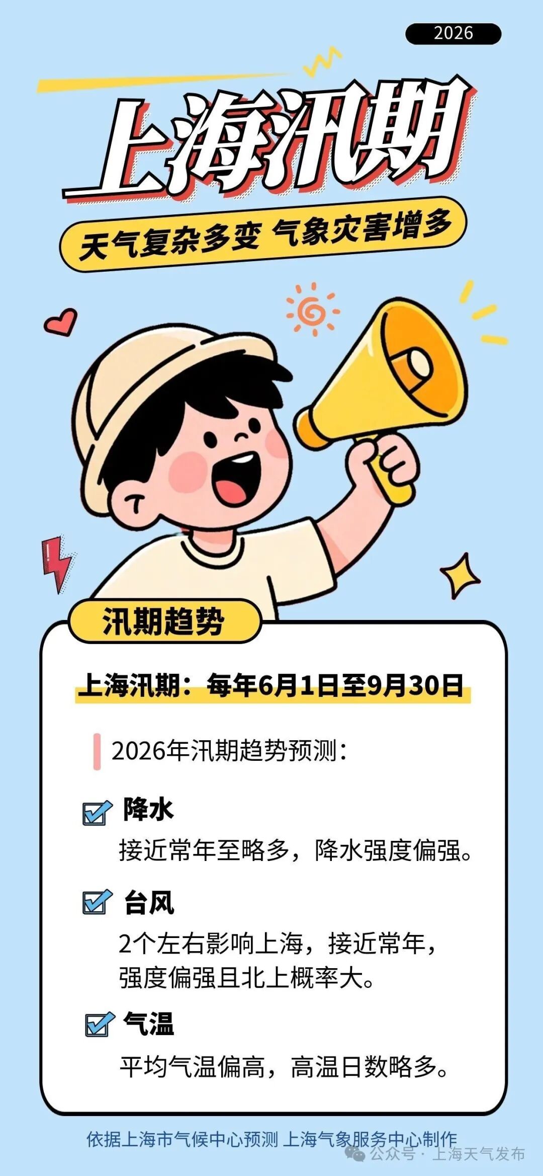 上海下周进入汛期！根据预测，今年降水强度偏强，平均气温偏高，影响上海的台风2个左右，强度偏强且北上概率大