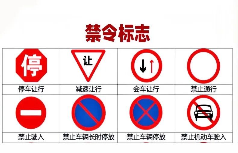 不同颜色的交通标志分别是什么意思，你都知道吗？