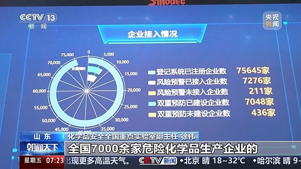 鸡蛋涂上“秘密涂料”高空坠落竟不碎？揭秘氢能安全极限试炼场