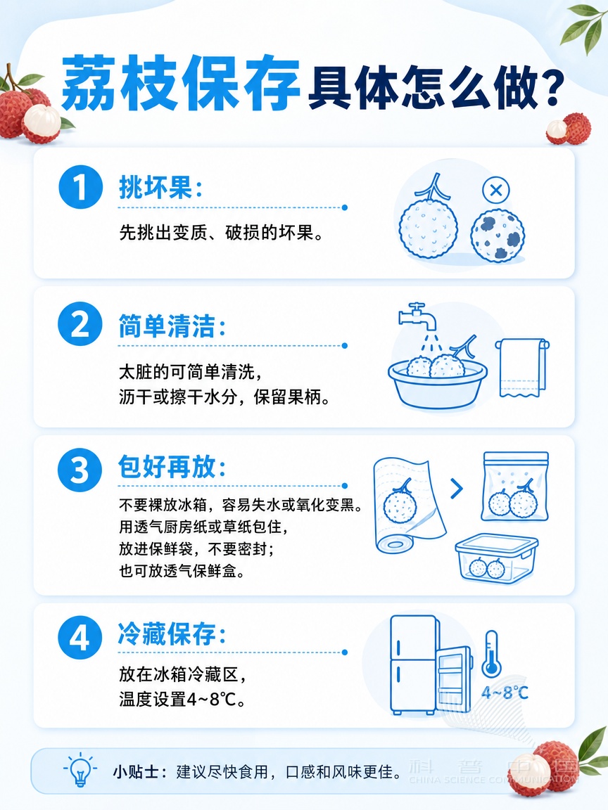 转给爱吃荔枝的朋友
