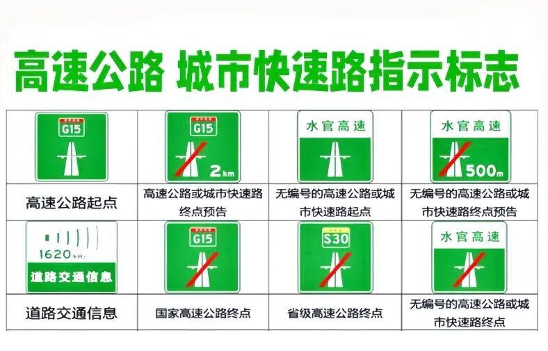 不同颜色的交通标志分别是什么意思，你都知道吗？