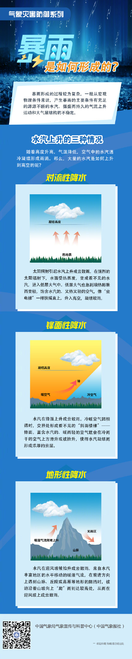 暴雨是如何形成的？