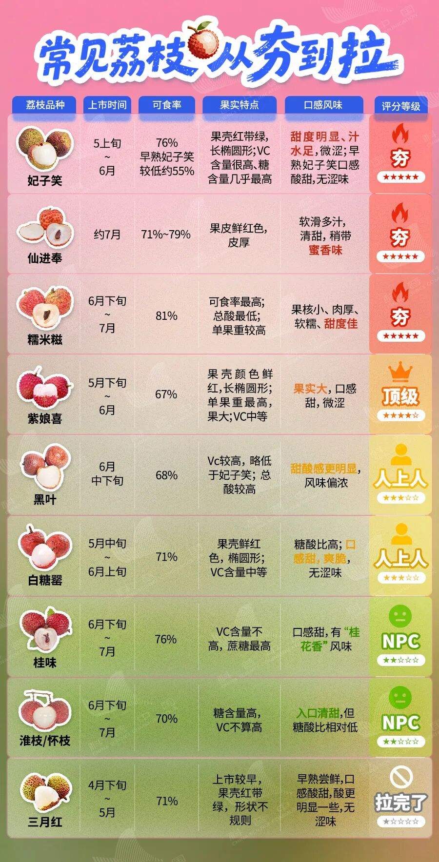 转给爱吃荔枝的朋友