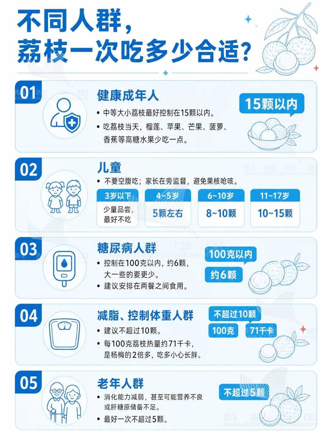 转给爱吃荔枝的朋友