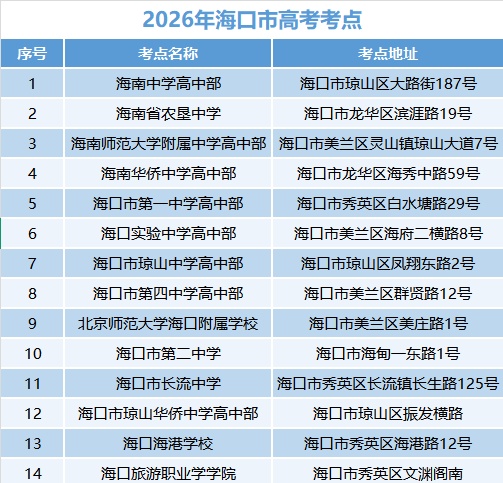 海口7部门联合发文！全城禁噪
