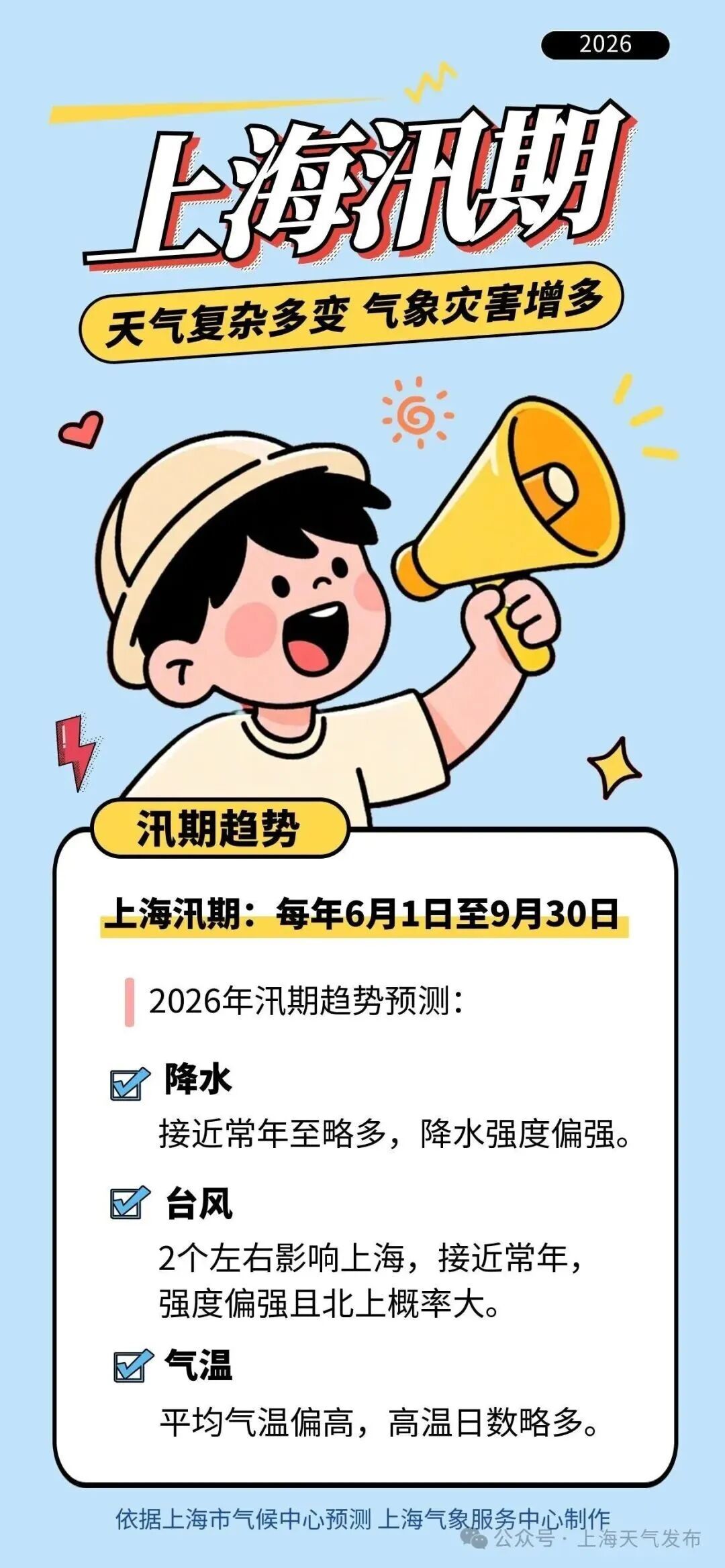 降水多，台风强，气温高！下周一起，上海将正式进入汛期，为期4个月