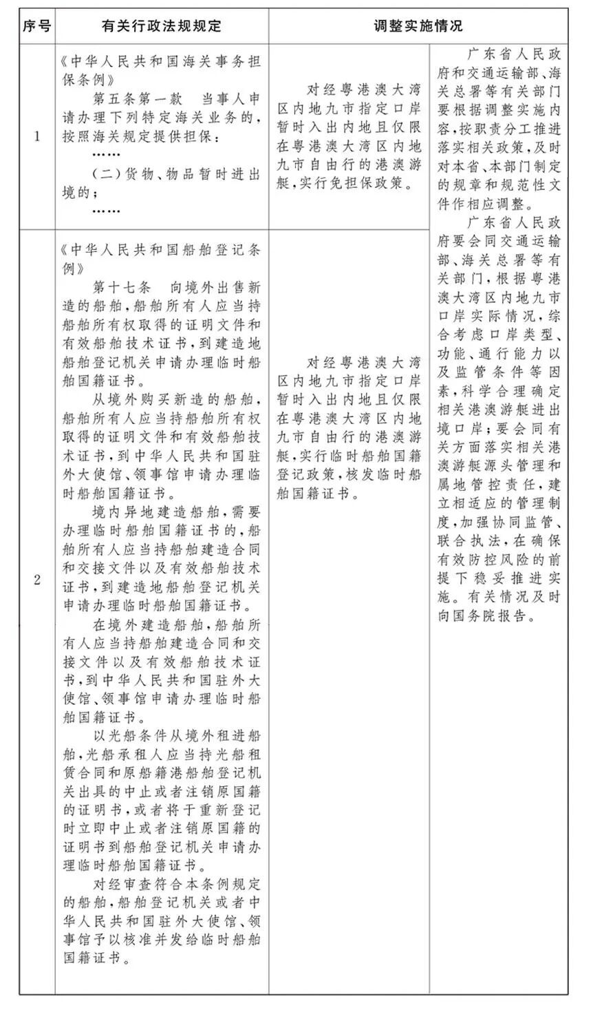 国务院批复!粤港澳大湾区港澳游艇自由行来了 国务院批复!粤港澳大湾区港澳游艇自由行来了