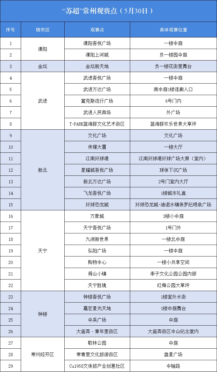 苏D大军正在涌入……