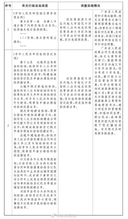 国务院批复！粤港澳游艇自由行来了
