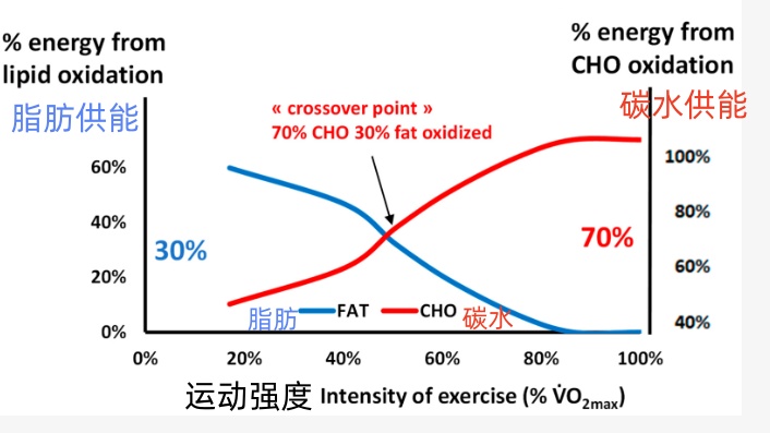 别被“运动30分钟”骗了！达到这个时间，才是运动黄金时长