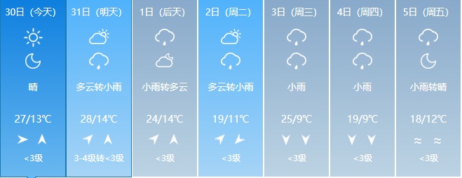 最高37℃！吉林省将迎高温天气