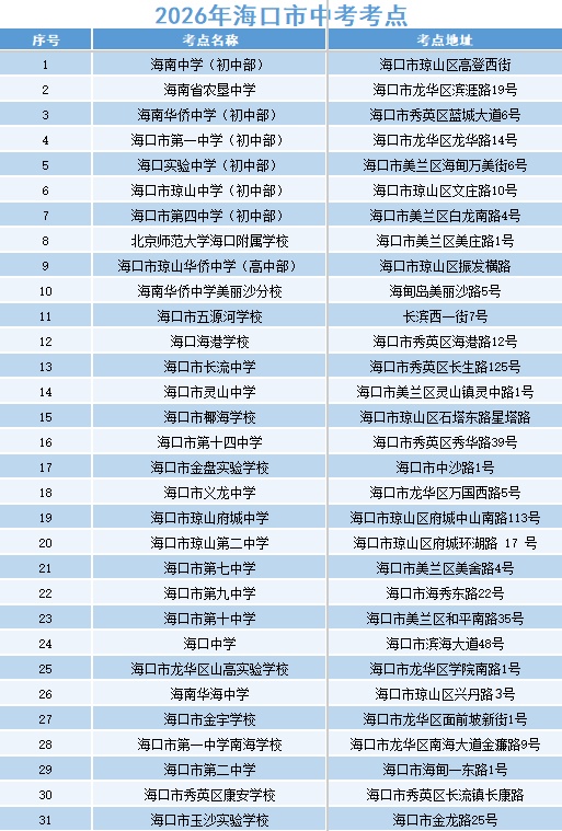 海口7部门联合发文！全城禁噪