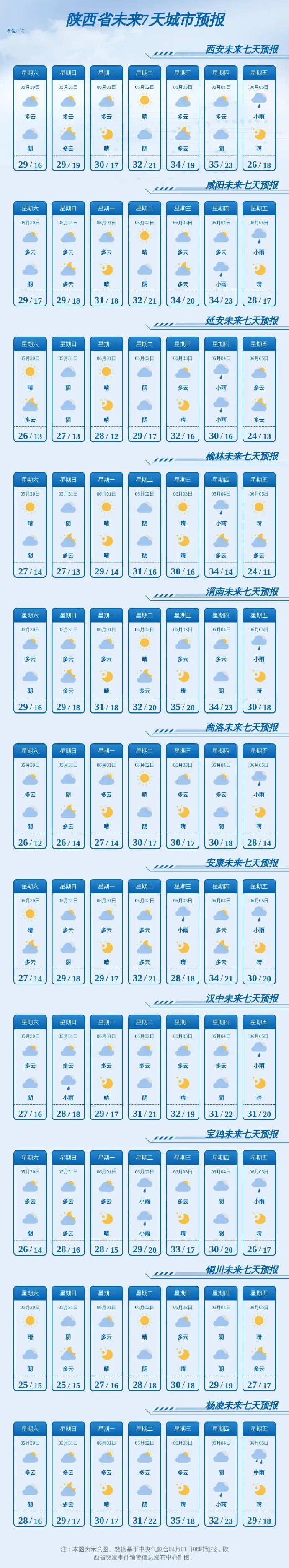 小雨、中雨！陕西新一轮大范围降雨来袭！局地降温9℃