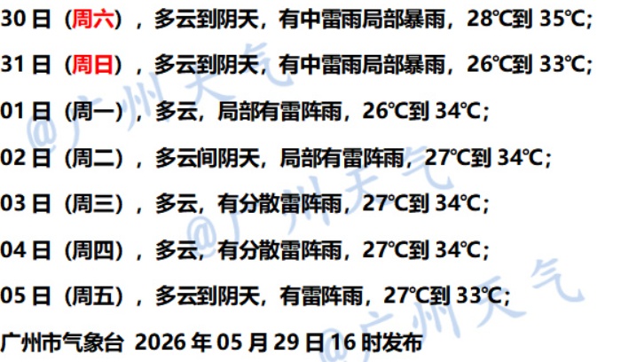 告别持续暴晒!周末广州雷雨+8级大风来袭 告别持续暴晒!周末广州雷雨+8级大风来袭