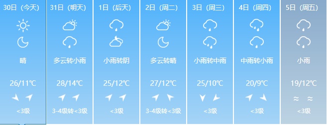 最高37℃！吉林省将迎高温天气