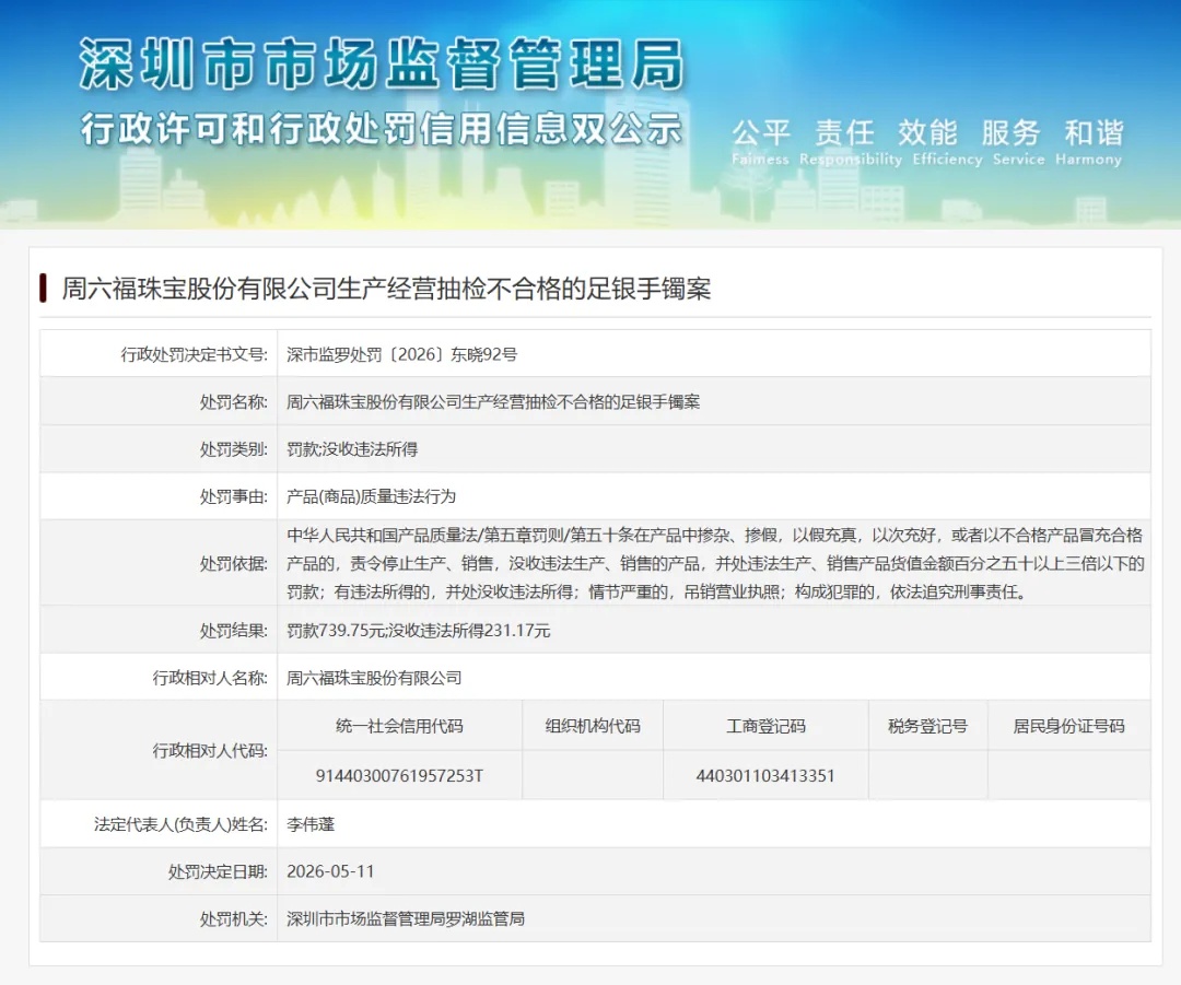 以假充真，以次充好！周六福被罚款！