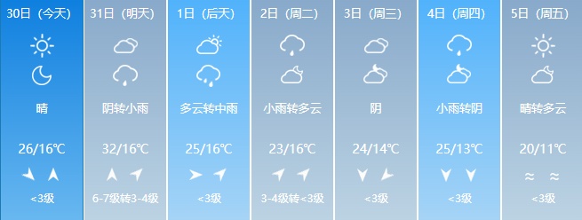 最高37℃！吉林省将迎高温天气