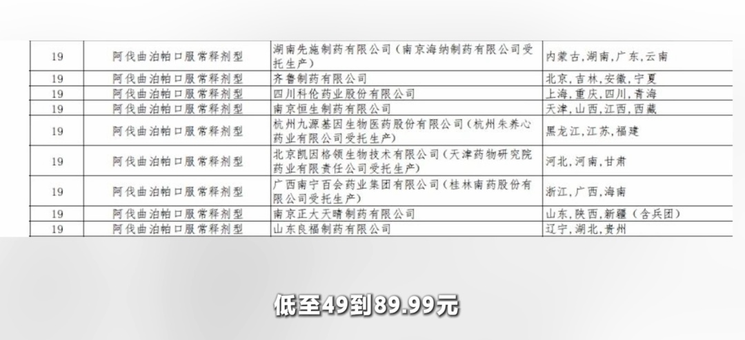 百元一盒集采药，药店售价高达数千元！近40倍价差从何来？