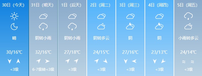 最高37℃！吉林省将迎高温天气