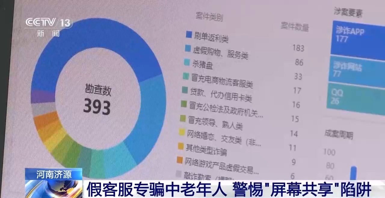 “客服”来电说要取消扣费？千万别开屏幕共享