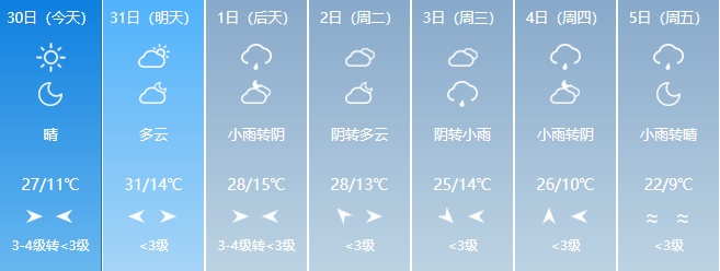 最高37℃！吉林省将迎高温天气