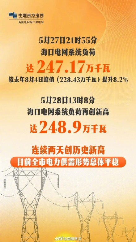 海口电网系统负荷连续两天创新高
