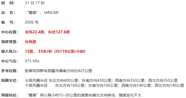“蔷薇”已达台风级!广东又要下“开水” “蔷薇”已达台风级!广东又要下“开水”