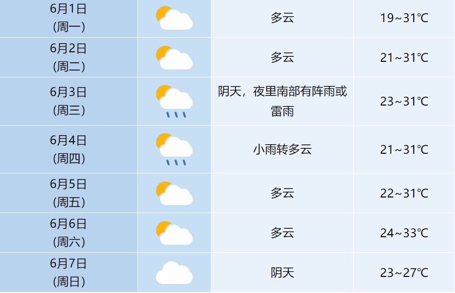 连下三天！大雨暴雨，预计将抵达安徽！