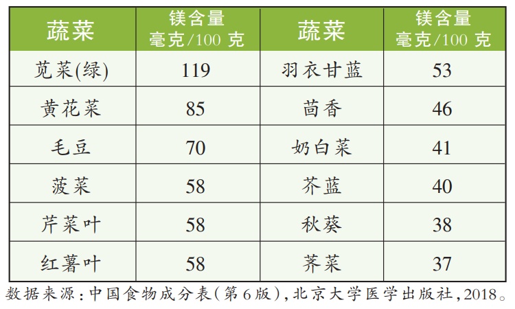 转给经常失眠或早醒的朋友 转给经常失眠或早醒的朋友