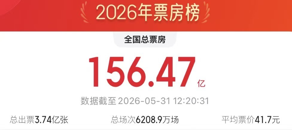 光影资源跨界赋能 “电影+”拓展多元消费新空间