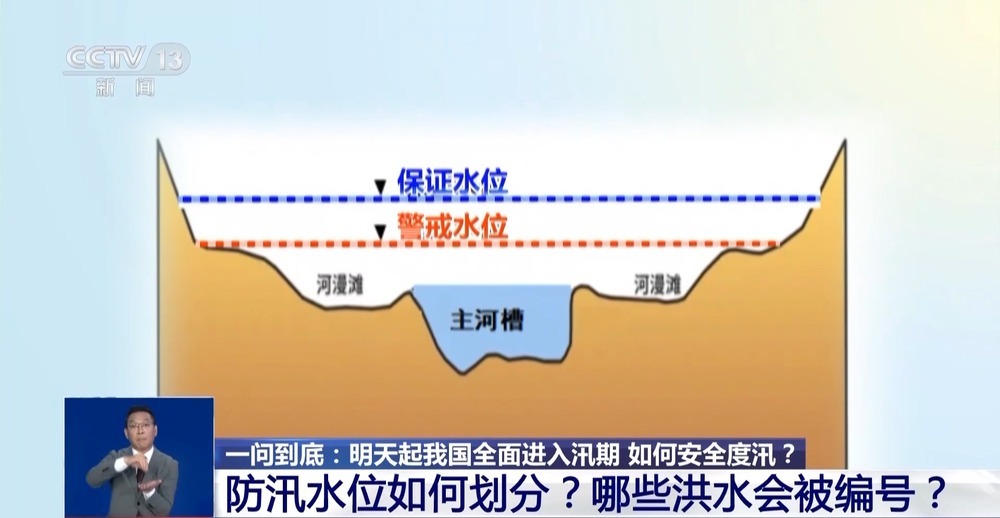 6月1日起我国全面进入汛期 如何安全度汛？