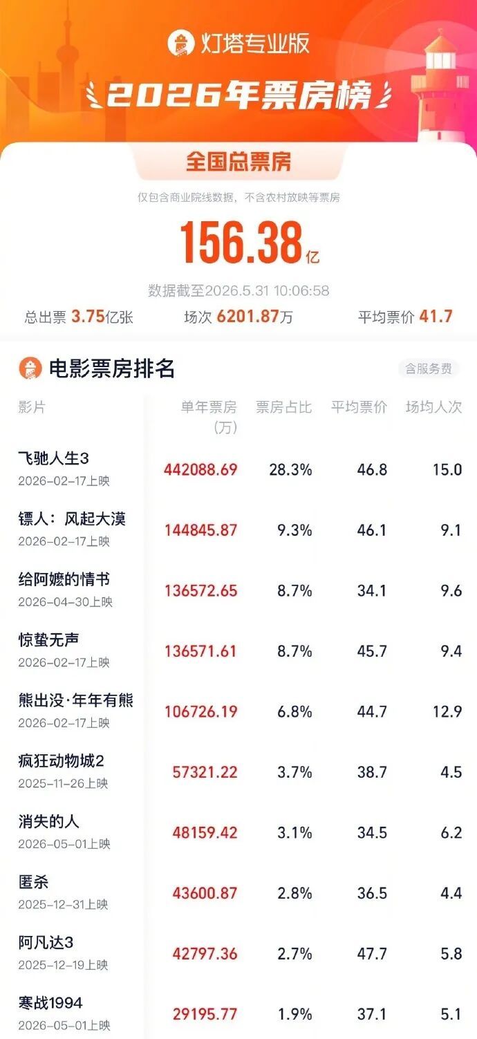 一部电影带火一座城!《给阿嬷的情书》热映,潮汕暑期预订量翻倍 一部电影带火一座城!《给阿嬷的情书》热映,潮汕暑期预订量翻倍