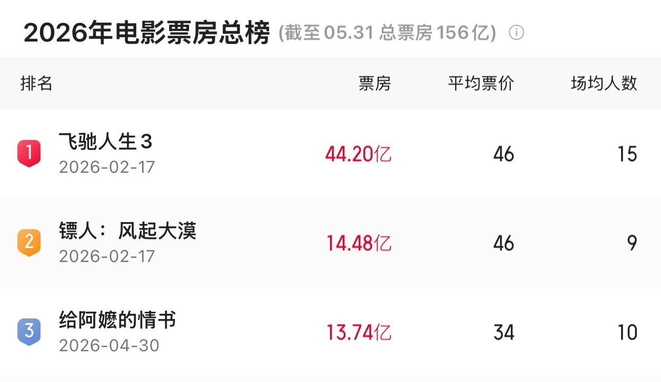 多部动画电影精彩登场 大小朋友共赴“六一”光影之约