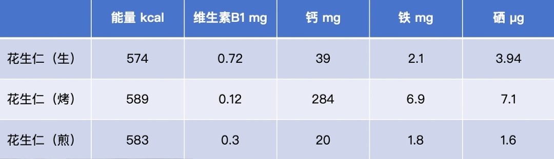 花生并非热量陷阱,控量吃益处多多! 花生并非热量陷阱,控量吃益处多多!