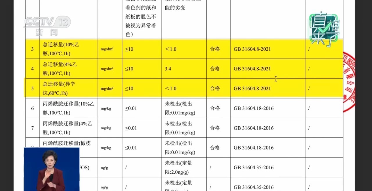 空气炸锅纸致癌 咖啡滤纸含荧光剂？实测结果公布