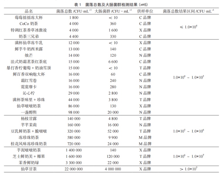 超级脏的一种奶茶，很多人天天喝！