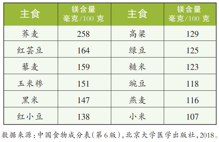 转给经常失眠或早醒的朋友 转给经常失眠或早醒的朋友