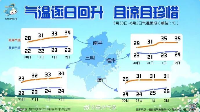 台风“蔷薇”升级！福建下周高温+雷雨双夹击，最强时段在……