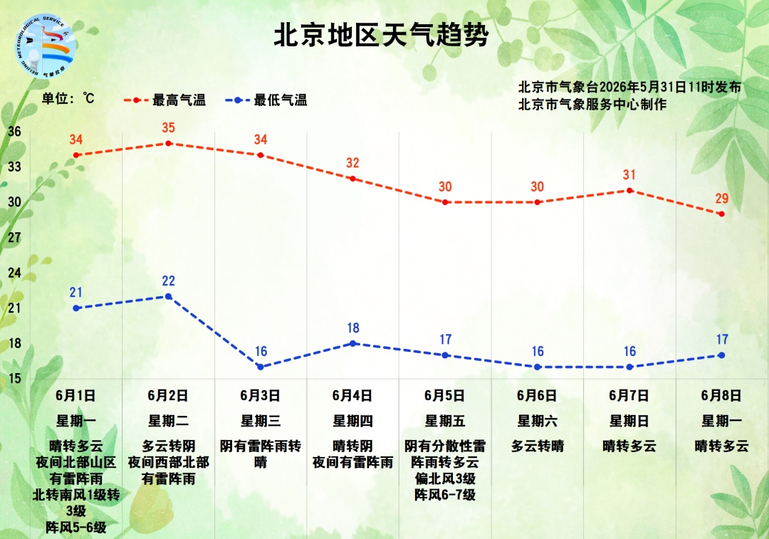 早回家!北京有雷阵雨+7级大风或冰雹!具体时段—— 早回家!北京有雷阵雨+7级大风或冰雹!具体时段——
