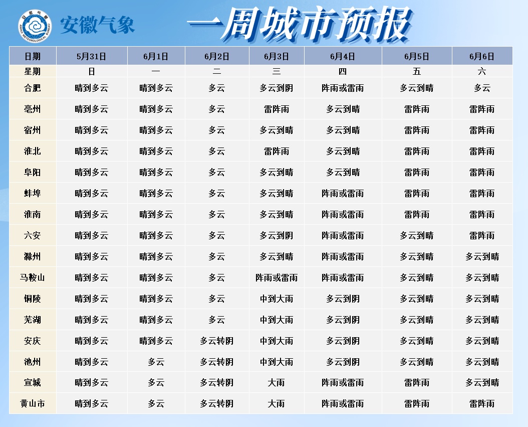 连下三天！大雨暴雨，预计将抵达安徽！