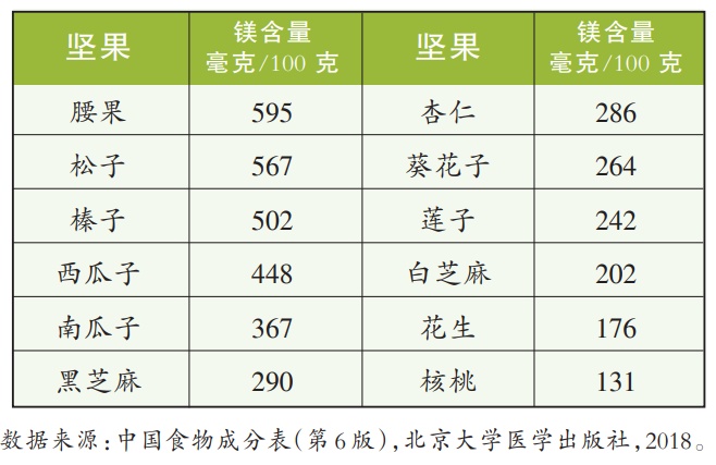 转给经常失眠或早醒的朋友 转给经常失眠或早醒的朋友