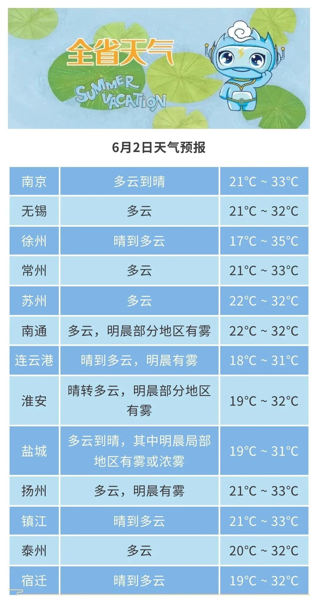 全面进入汛期！本周江苏将迎三次降水过程