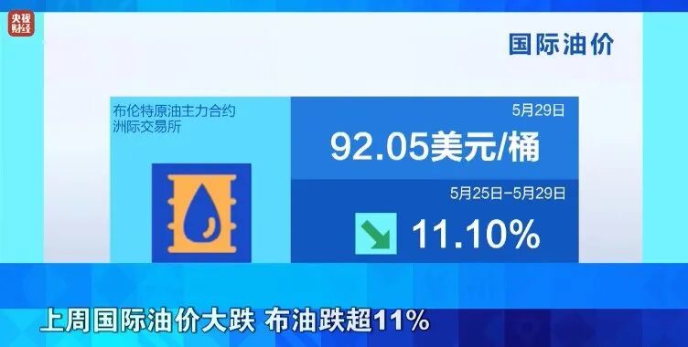 国内油价将迎调整