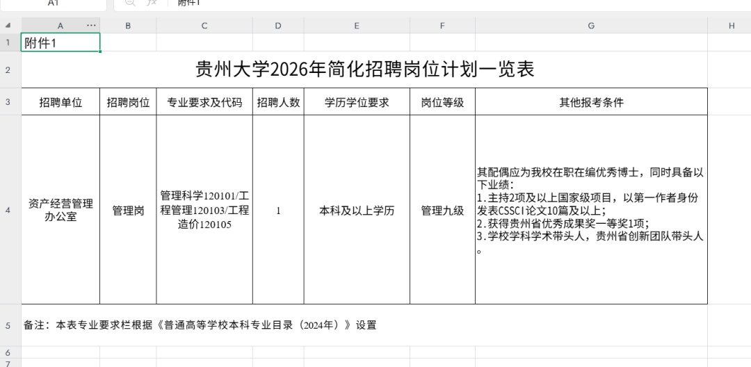 贵州大学回应“萝卜岗”招聘质疑：条件设置不当，已终止招聘
