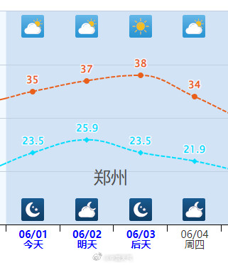 北方干热型高温又来了