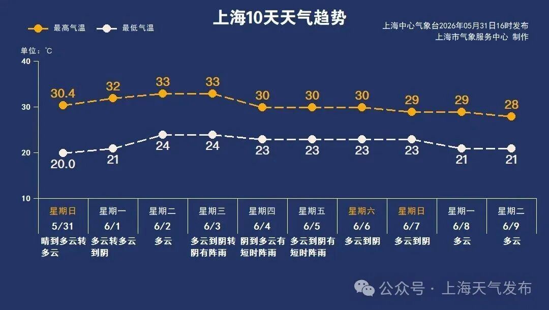 已确认：本周突袭上海！这件事抓紧做！